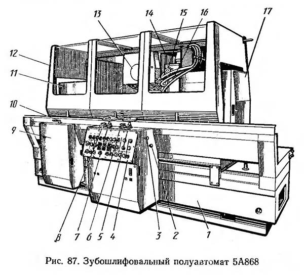 Розташування основних вузлів зубошлифовального верстата 5А868